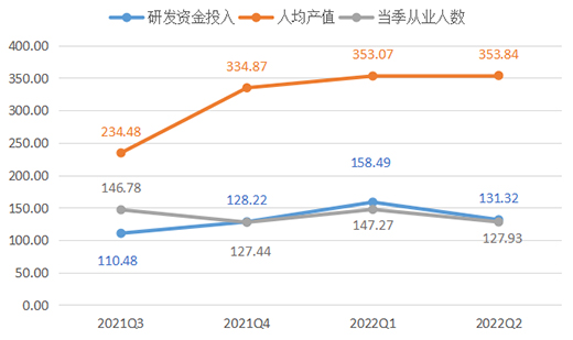 2022ϰȫXҾӃr(ji)ָ(sh)ʬF(xin)(sh)