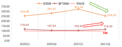 2022ϰȫXҾӃr(ji)ָ(sh)ʬF(xin)(sh)