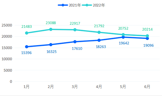 2022ϰ꣬ȫXҾӃr(ji)ָ(sh)ʬF(xin)(sh)