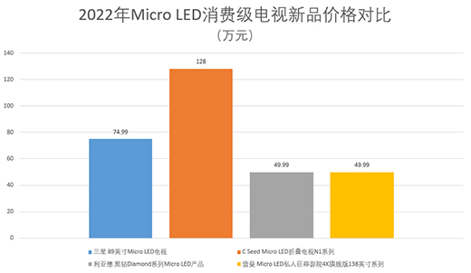 Micro LEDЈlI(lng)Ȱ낀(g)λ?