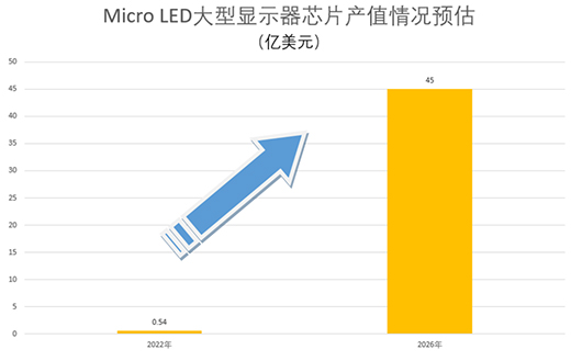 Micro LEDЈlI(lng)Ȱ낀(g)λ?