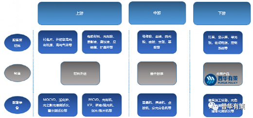 2022-2028LEDИI(y)Ј(chng)оl(f)չڅ(sh)(bo)