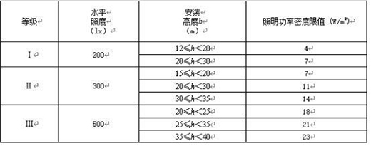 籭(li)!ِ(chng)(du)ِ(hu)a(chn)ʲôӰ?